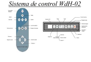 Sistema-de-control-de-hidromasaje-jacuzzi-WdH-002